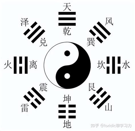 八卦 火|八卦图全解析